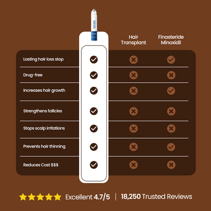 Rosemary Roll-On Serum